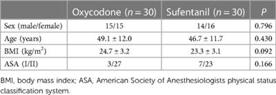 Comparison of the analgesic effects of oxycodone vs. sufentanil on postoperative pain after laparoscopic gallbladder-preserving cholecystolithotomy: a prospective randomized controlled trial